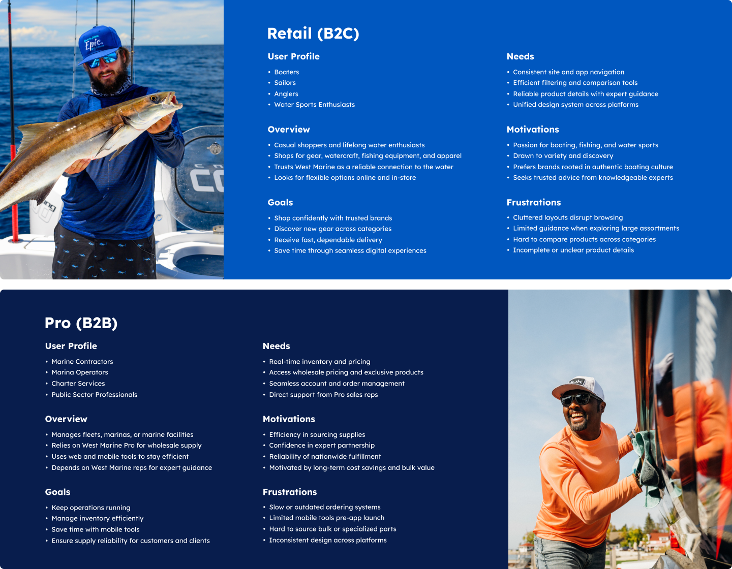 Two West Marine customer profiles. Retail (B2C) customers which entails: Boaters, Sailors, Anglers, Water Sports Enthusiasts. Pro (B2B) which entails: Marine Contractors, Marina Operators, Charter Services, Public Sector Professionals.